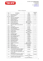 Preview for 28 page of Talex LEOPARD RB 160 Instruction Manual