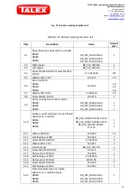 Preview for 33 page of Talex LEOPARD RB 160 Instruction Manual