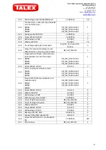 Preview for 34 page of Talex LEOPARD RB 160 Instruction Manual