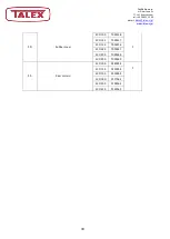 Preview for 30 page of Talex LIGHT FLAIL MOWER ECO 100 User Manual