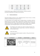 Preview for 79 page of Talex SPRINTER 1500 Original User Manual