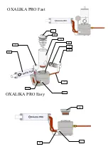 Preview for 2 page of Talitha OXALIKA PRO Fast Use Instructions