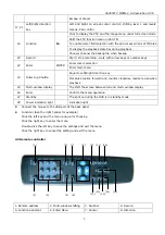 Предварительный просмотр 10 страницы TALITOR(FAR EAST) CO. 30450712 User Manual