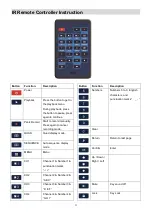 Preview for 11 page of TALITOR(FAR EAST) CO. CW1103 User Manual