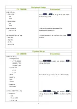 Preview for 13 page of TALITOR(FAR EAST) CO. CW1103 User Manual