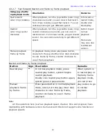 Preview for 24 page of Talitor Jupiter 30450711S User Manual