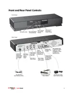 Preview for 5 page of Talking House IAR-17 Installation And Operation Manual