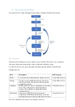 Preview for 9 page of Talkpool OY1211 User Manual