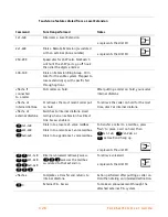 Preview for 132 page of Talkswitch TALKSWITCH 48-CA User Manual