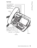 Preview for 9 page of Talkswitch TS-480i Installation Manual