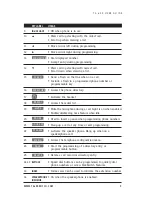 Предварительный просмотр 13 страницы Talkswitch TS-600 User Manual