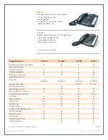 Preview for 2 page of Talkswitch TS-9133i Specifications