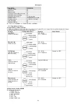 Preview for 17 page of Tallas Pumps D-BOOSTi Series Instruction For Installation And Maintenance