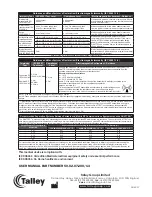 Preview for 20 page of Talley QUATTROOVERLAY User Manualline