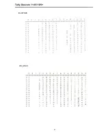 Preview for 112 page of Tally Dascom 1125+ User Manual