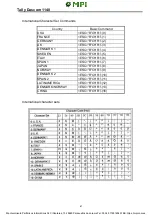 Preview for 82 page of Tally Dascom 1140 User Manual