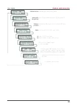 Предварительный просмотр 96 страницы Tally Dascom 2810 User Manual