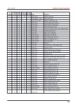 Предварительный просмотр 142 страницы Tally Dascom 2810 User Manual