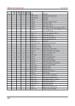 Предварительный просмотр 147 страницы Tally Dascom 2810 User Manual