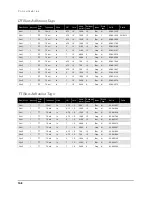 Preview for 106 page of Tally Dascom 7006 User Manual