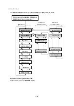 Preview for 58 page of Tally Dascom 7010 Maintenance Manual