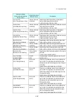 Preview for 63 page of Tally Dascom 7010 Maintenance Manual