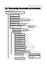 Preview for 81 page of Tally Dascom 7010 Maintenance Manual