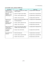 Preview for 147 page of Tally Dascom 7010 Maintenance Manual