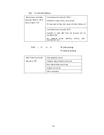 Preview for 5 page of Tally Dascom 7106Series Programmer'S Manual