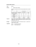 Preview for 46 page of Tally Dascom 7106Series Programmer'S Manual