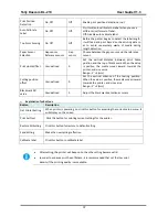 Preview for 50 page of Tally Dascom DL-210 User Manual