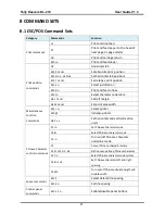 Preview for 80 page of Tally Dascom DL-210 User Manual