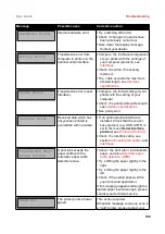 Preview for 116 page of Tally Dascom LA2810 User Manual