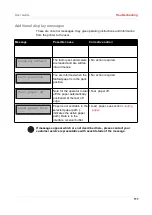 Preview for 118 page of Tally Dascom LA2810 User Manual