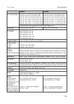 Preview for 124 page of Tally Dascom LA2810 User Manual