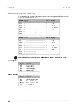 Preview for 143 page of Tally Dascom LA2810 User Manual