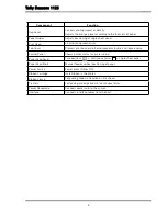 Preview for 17 page of Tally Dascom 1125 User Manual