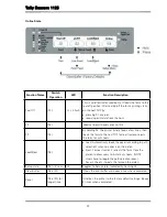 Preview for 31 page of Tally Dascom 1125 User Manual