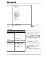 Preview for 37 page of Tally Dascom 1125 User Manual