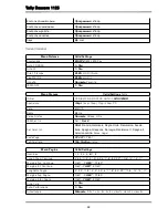 Preview for 42 page of Tally Dascom 1125 User Manual