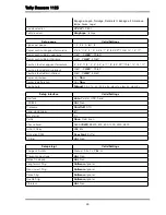 Preview for 44 page of Tally Dascom 1125 User Manual