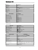 Preview for 46 page of Tally Dascom 1125 User Manual