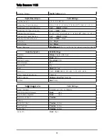 Preview for 47 page of Tally Dascom 1125 User Manual