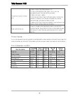 Preview for 57 page of Tally Dascom 1125 User Manual