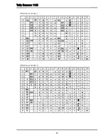 Preview for 68 page of Tally Dascom 1125 User Manual