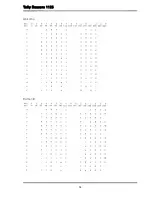 Preview for 88 page of Tally Dascom 1125 User Manual