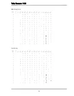 Preview for 93 page of Tally Dascom 1125 User Manual