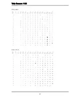 Preview for 95 page of Tally Dascom 1125 User Manual