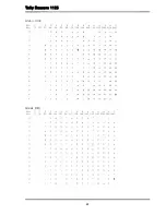 Preview for 96 page of Tally Dascom 1125 User Manual