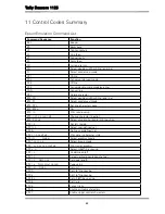 Preview for 98 page of Tally Dascom 1125 User Manual